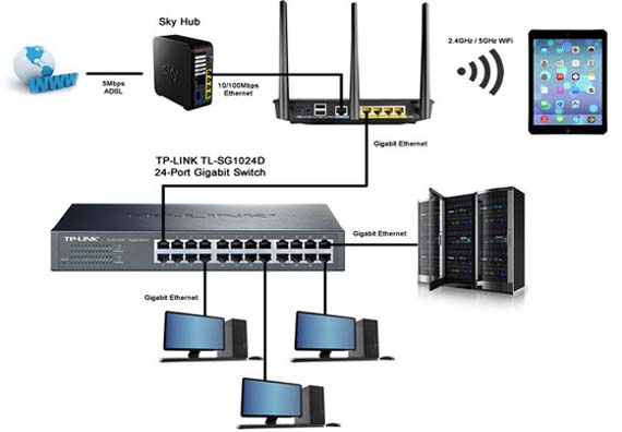 Home-Internet